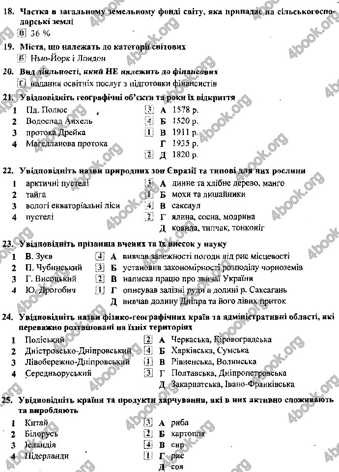 Відповіді ДПА Географія 9 клас Кузишин 2019. ГДЗ