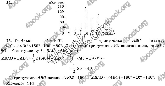 Відповіді Математика 9 клас ДПА 2019 Бевз. ГДЗ