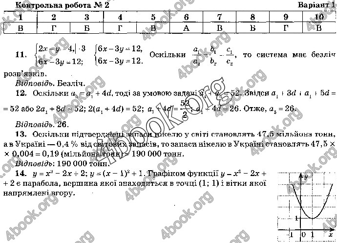 Відповіді Математика 9 клас ДПА 2019 Бевз. ГДЗ