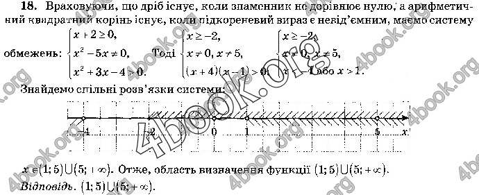 Відповіді Математика 9 клас ДПА 2019 Бевз. ГДЗ