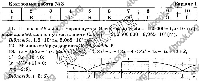 Відповіді Математика 9 клас ДПА 2019 Бевз. ГДЗ