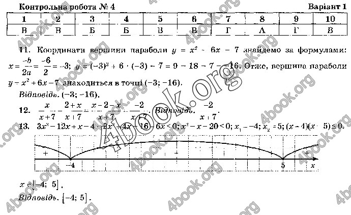 Відповіді Математика 9 клас ДПА 2019 Бевз. ГДЗ