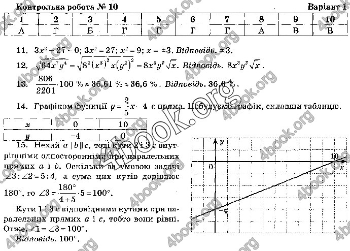 Відповіді Математика 9 клас ДПА 2019 Бевз. ГДЗ