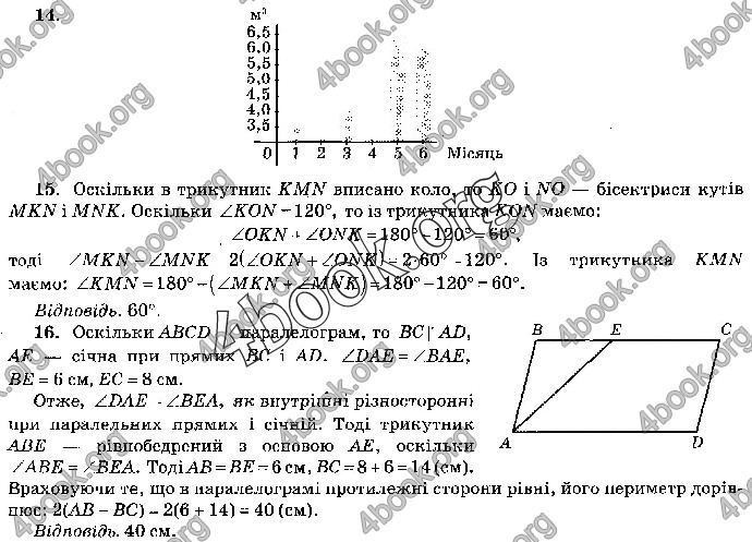 Відповіді Математика 9 клас ДПА 2019 Бевз. ГДЗ