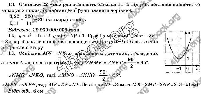 Відповіді Математика 9 клас ДПА 2019 Бевз. ГДЗ