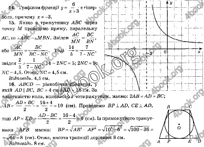 Відповіді Математика 9 клас ДПА 2019 Бевз. ГДЗ