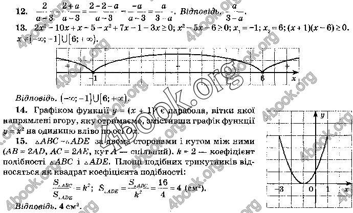 Відповіді Математика 9 клас ДПА 2019 Бевз. ГДЗ