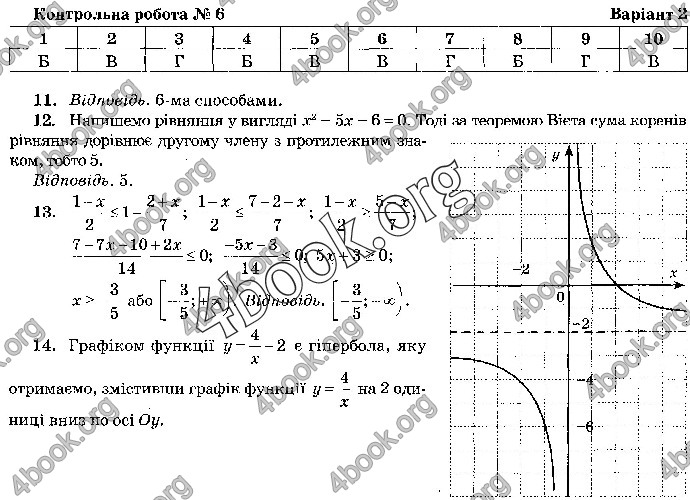 Відповіді Математика 9 клас ДПА 2019 Бевз. ГДЗ