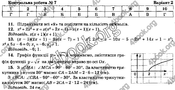 Відповіді Математика 9 клас ДПА 2019 Бевз. ГДЗ