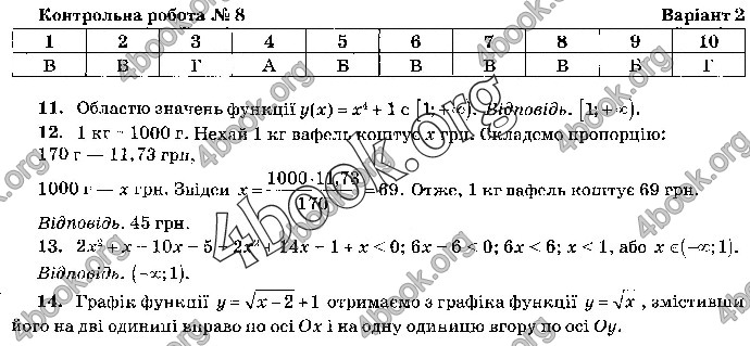 Відповіді Математика 9 клас ДПА 2019 Бевз. ГДЗ