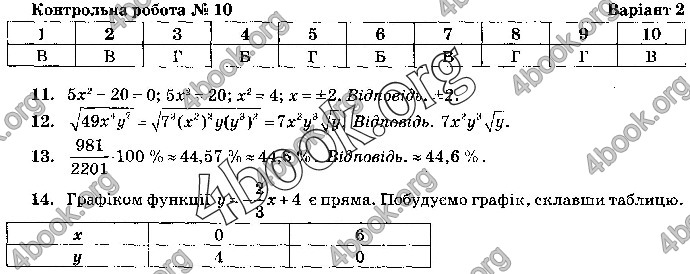 Відповіді Математика 9 клас ДПА 2019 Бевз. ГДЗ