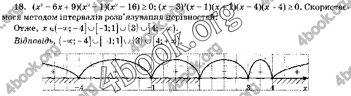 Відповіді Математика 9 клас ДПА 2019 Бевз. ГДЗ