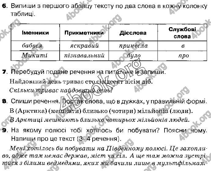 Відповіді Українська мова 4 клас ДПА 2019 Пономарьова. ГДЗ