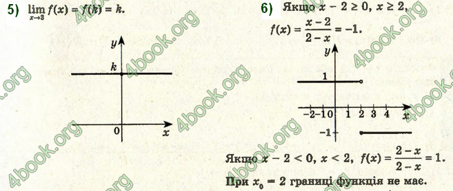 Решебник Алгебра 10 клас Мерзляк 2018. ГДЗ