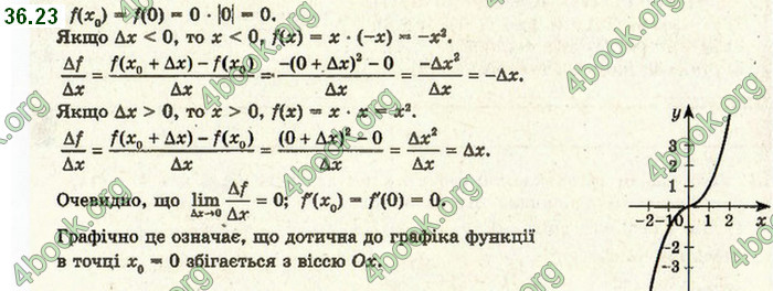 Решебник Алгебра 10 клас Мерзляк 2018. ГДЗ