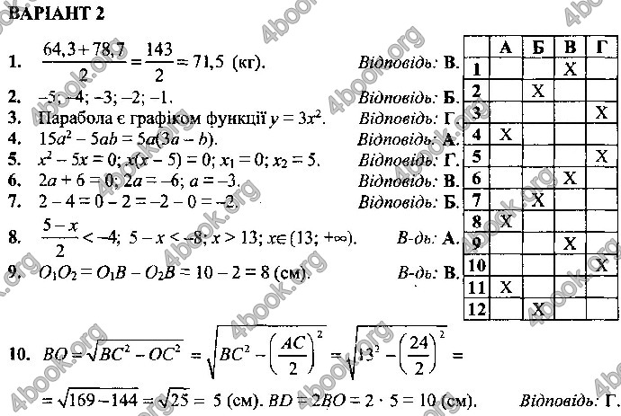 Відповіді Математика 9 клас ДПА 2019 Істер. ГДЗ