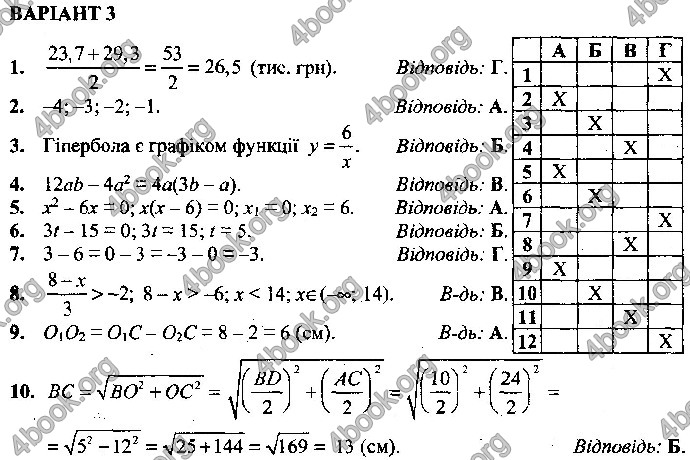 Відповіді Математика 9 клас ДПА 2019 Істер. ГДЗ