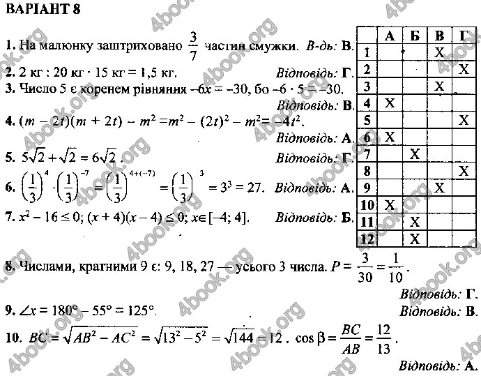 Відповіді Математика 9 клас ДПА 2019 Істер. ГДЗ