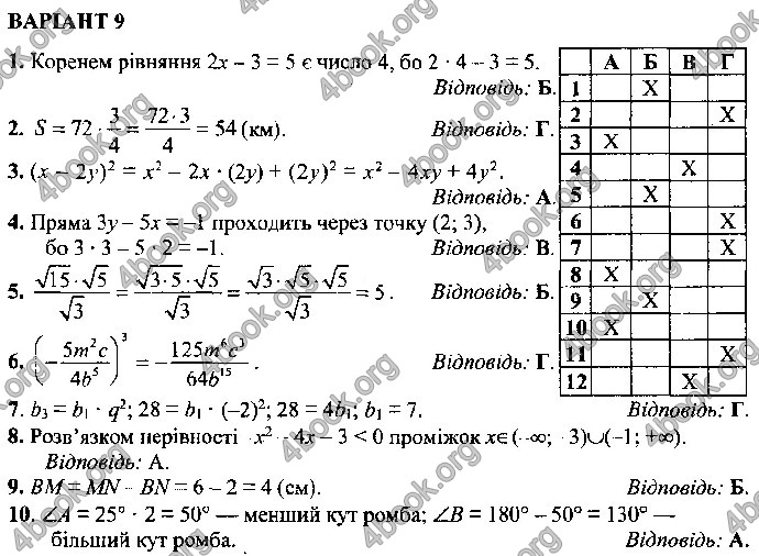 Відповіді Математика 9 клас ДПА 2019 Істер. ГДЗ