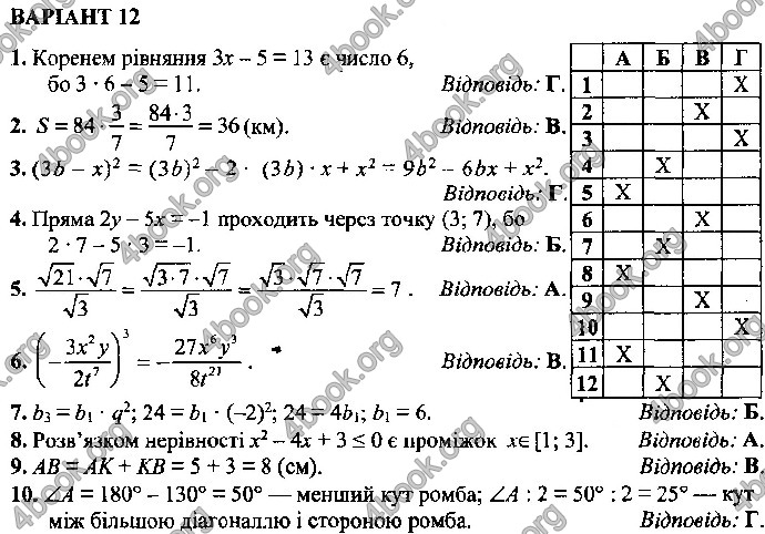 Відповіді Математика 9 клас ДПА 2019 Істер. ГДЗ