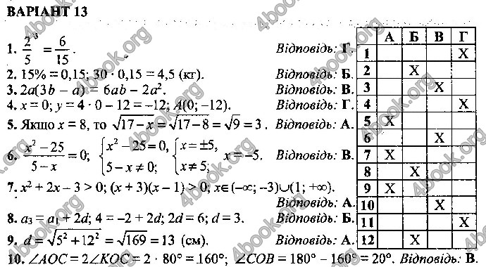 Відповіді Математика 9 клас ДПА 2019 Істер. ГДЗ