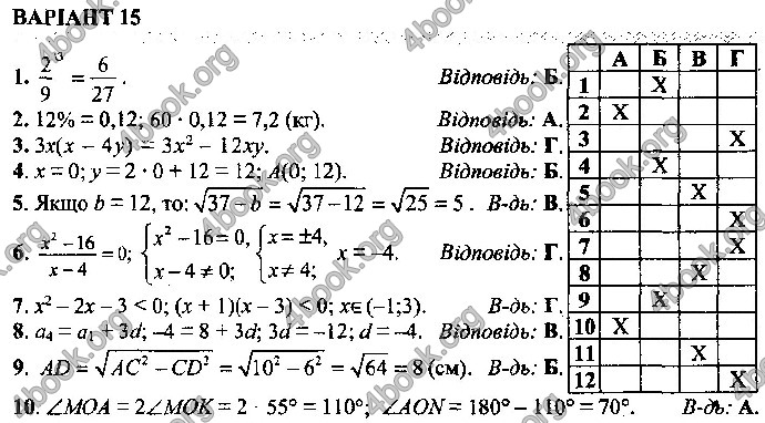 Відповіді Математика 9 клас ДПА 2019 Істер. ГДЗ