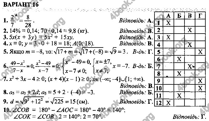 Відповіді Математика 9 клас ДПА 2019 Істер. ГДЗ