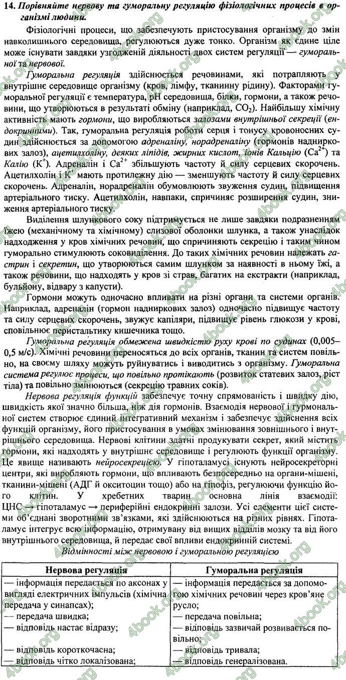 Відповіді ДПА Біологія 9 клас Барна 2019. ГДЗ