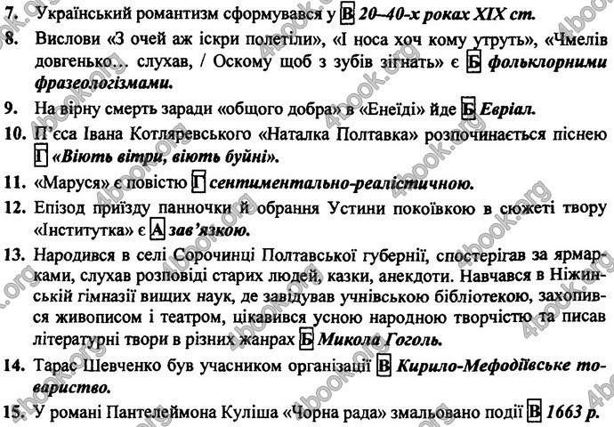 Відповіді ДПА Українська література 9 клас Витвицька 2019. ГДЗ