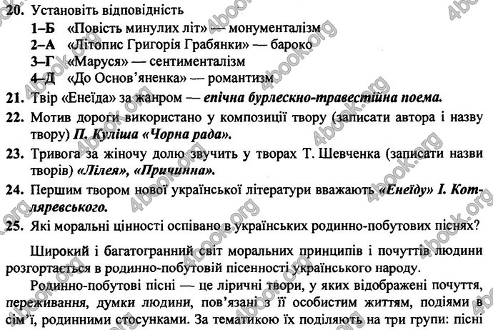 Відповіді ДПА Українська література 9 клас Витвицька 2019. ГДЗ