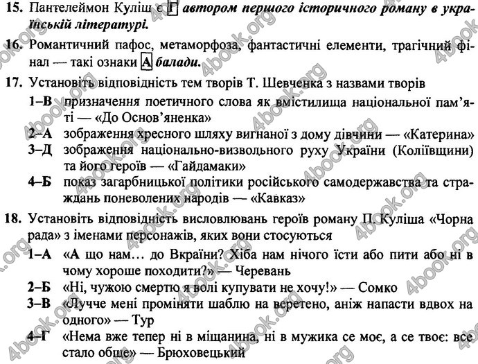 Відповіді ДПА Українська література 9 клас Витвицька 2019. ГДЗ