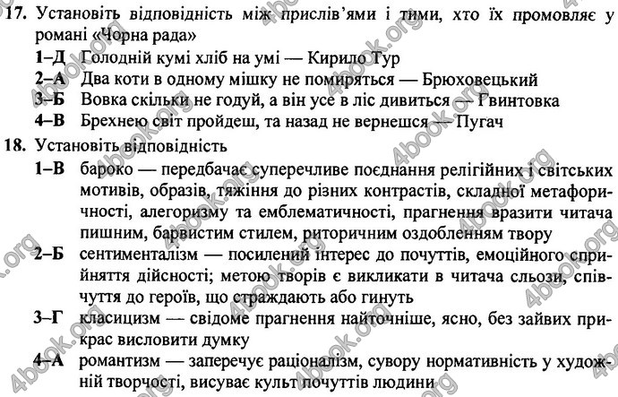 Відповіді ДПА Українська література 9 клас Витвицька 2019. ГДЗ