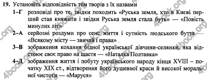 Відповіді ДПА Українська література 9 клас Витвицька 2019. ГДЗ