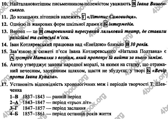 Відповіді ДПА Українська література 9 клас Витвицька 2019. ГДЗ