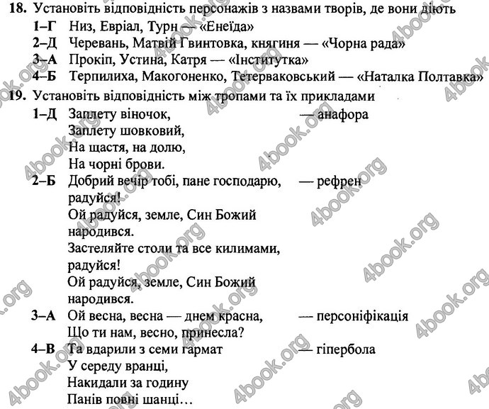 Відповіді ДПА Українська література 9 клас Витвицька 2019. ГДЗ