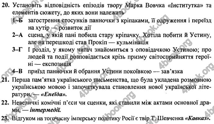 Відповіді ДПА Українська література 9 клас Витвицька 2019. ГДЗ