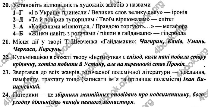 Відповіді ДПА Українська література 9 клас Витвицька 2019. ГДЗ