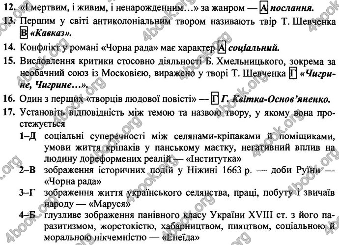 Відповіді ДПА Українська література 9 клас Витвицька 2019. ГДЗ