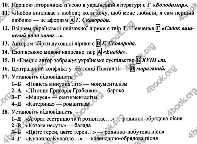 Відповіді ДПА Українська література 9 клас Витвицька 2019. ГДЗ