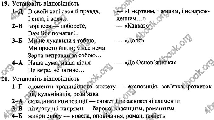 Відповіді ДПА Українська література 9 клас Витвицька 2019. ГДЗ