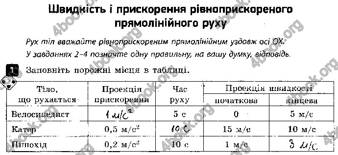 Решебник Зошит контроль Фізика 9 клас Божинова. ГДЗ