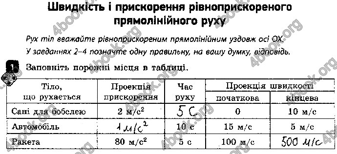 Решебник Зошит контроль Фізика 9 клас Божинова. ГДЗ