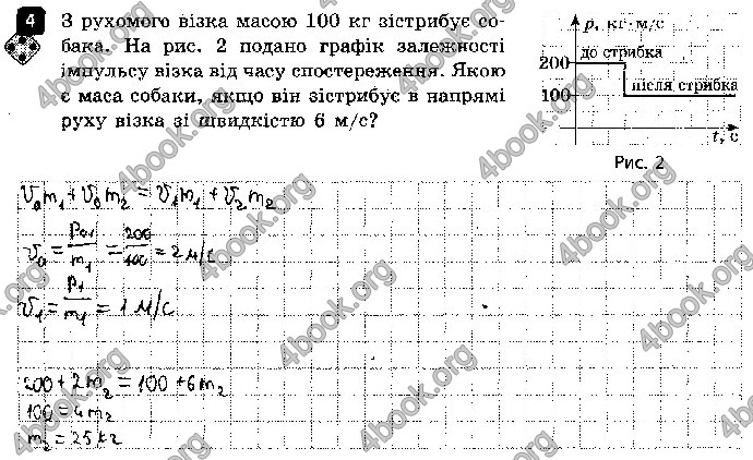 Решебник Зошит контроль Фізика 9 клас Божинова. ГДЗ
