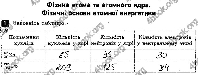 Решебник Зошит контроль Фізика 9 клас Божинова. ГДЗ