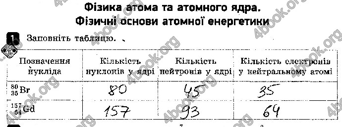 Решебник Зошит контроль Фізика 9 клас Божинова. ГДЗ