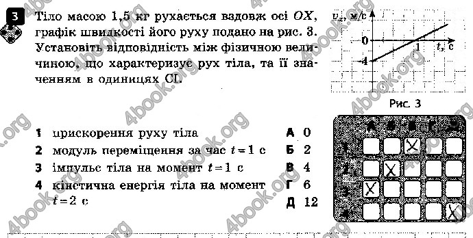 Решебник Зошит контроль Фізика 9 клас Божинова. ГДЗ