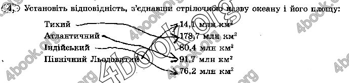 Решебник Зошит географія 7 клас Пестушко. ГДЗ