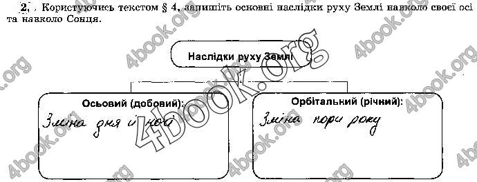 Решебник Зошит географія 7 клас Пестушко. ГДЗ