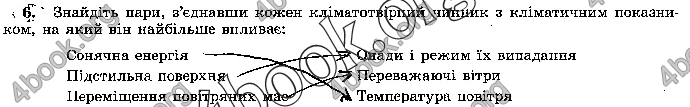 Решебник Зошит географія 7 клас Пестушко. ГДЗ