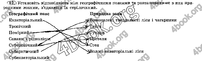 Решебник Зошит географія 7 клас Пестушко. ГДЗ